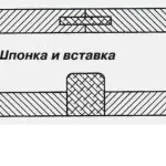 Кріплення перил до стовпів, способи з'єднання балясин (стовпів) Кріплення перил до стовпів, способи з'єднання балясин