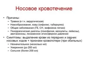 Кров з носа вранці причини у дорослих і дітей (вранці) Кров з носа вранці причини у дорослих і дітей