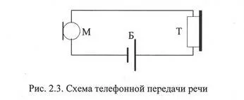 Короткі відомості про звукові коливання (відомості) Короткі відомості про звукові коливання