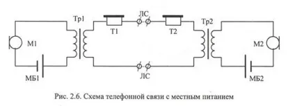 Короткі відомості про звукові коливання (коливання) Короткі відомості про звукові коливання