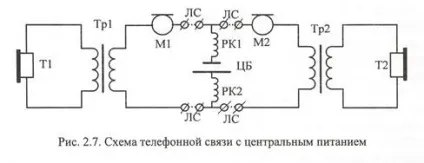 Короткі відомості про звукові коливання (короткі) Короткі відомості про звукові коливання