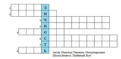 Кросворди по психології розвитку особистості (Єкатеринбург, Україна) (кросворди) Кросворди по психології розвитку особистості (Єкатеринбург, Україна)
