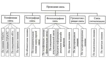 Короткі відомості про звукові коливання (звукових) Короткі відомості про звукові коливання