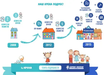Кроха - дитячий медичний центр - дитяче узі (крихітка) Кроха - дитячий медичний центр - дитяче узі