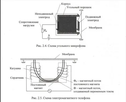 Короткі відомості про звукові коливання (звукових) Короткі відомості про звукові коливання