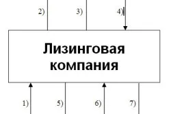 Купити фуру в кредит особливості оформлення