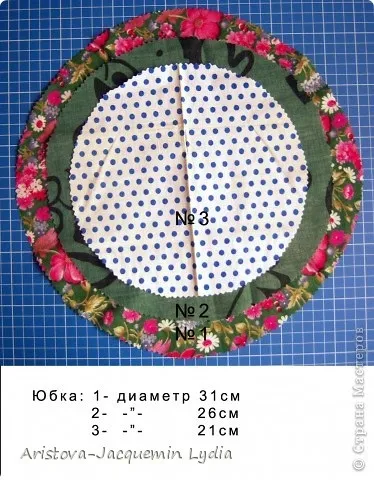 Лялька-дзвіночок, країна майстрів (майстер-клас) Лялька-дзвіночок, країна майстрів