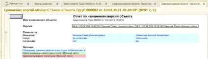 Хто винен »,« що робити »і чим допоможе використання механізму версіонірованія об'єктів в 1с (Версіонування в 1с) Хто винен »,« що робити »і чим допоможе використання механізму версіонірованія об'єктів в 1с