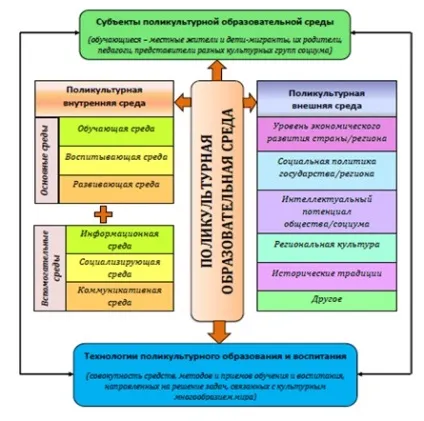 Куликова т