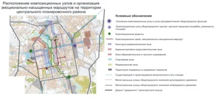 До питання формування і розвитку композиції центру г (центру) До питання формування і розвитку композиції центру г
