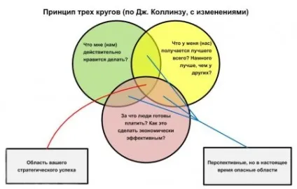 До вашого успіху призведе лише ваша дорога (будете займатися подобається) До вашого успіху призведе лише ваша дорога