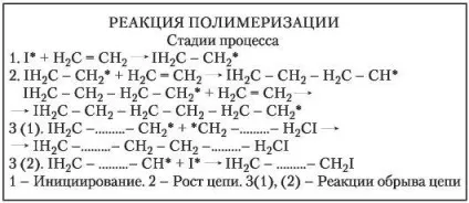 Лекція 12 стоматологічні матеріали на основі полімерів (лекція) Лекція 12 стоматологічні матеріали на основі полімерів