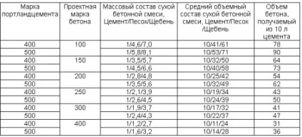 Стрічковий фундамент своїми руками