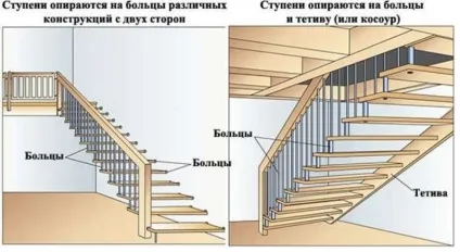 Сходи своїми руками робимо правильно