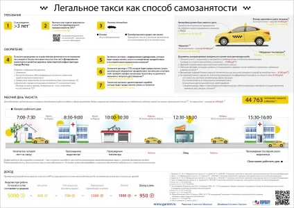 Легальне таксі як спосіб самозайнятості (таксі) Легальне таксі як спосіб самозайнятості