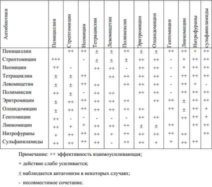 Лікування корів, хворих маститами