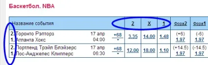 Лінія ставок 1х2, moneyline (грошова лінія) (ставок чисті результати) Лінія ставок 1х2, moneyline (грошова лінія)