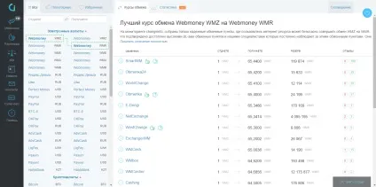 Кращі курсу обміну webmoney, wmz на webmoney, wmr - де вигідно обміняти (кращі курси webmoney wmz) Кращі курсу обміну webmoney, wmz на webmoney, wmr - де вигідно обміняти