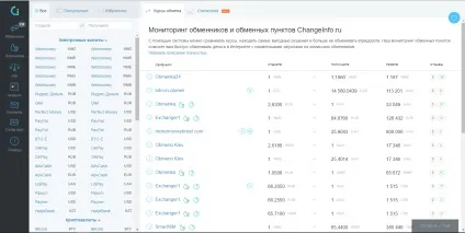 Кращі курсу обміну webmoney, wmz на webmoney, wmr - де вигідно обміняти (веб мані) Кращі курсу обміну webmoney, wmz на webmoney, wmr - де вигідно обміняти