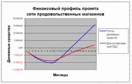 Managemaker точка ру - оцінка ефективності інвестиційного проекту (managemaker) Managemaker точка ру - оцінка ефективності інвестиційного проекту