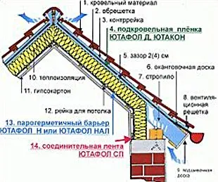 Мансардні приміщення