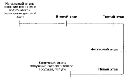 Мале підприємництво в Укаїни підприємницькі схеми (підприємницькі) Мале підприємництво в Укаїни підприємницькі схеми
