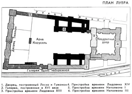 Лувр - історія будівлі, про музей і черги на вхід