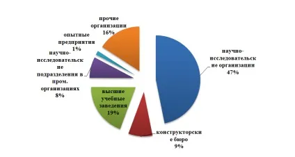 Масловська а (вищої освіти інноваційному розвитку) Масловська а