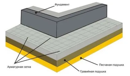 Марка бетону для вимощення навколо будинку склад компонентів, пропорції (марка бетону для вимощення) Марка бетону для вимощення навколо будинку склад компонентів, пропорції