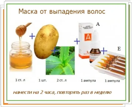 Маска для обличчя з картоплі від зморшок в домашніх умовах (маска) Маска для обличчя з картоплі від зморшок в домашніх умовах
