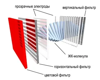 рідкокристалічний дисплей