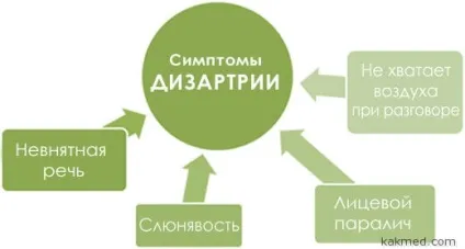 Життя після інсульту як навчити хворого розмовляти