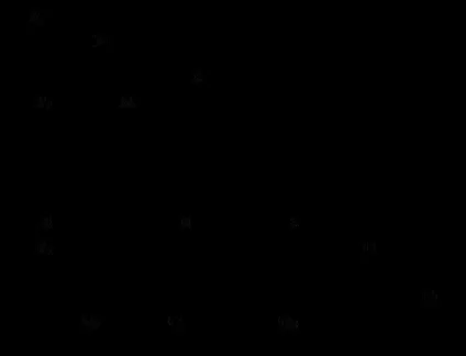 Земельна рента як дохід з землі - студопедія (дохід) Земельна рента як дохід з землі - студопедія