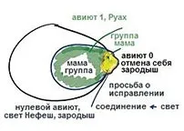 Матеріали за січень 2012 року - життя людини сайт освіти (глобалізація) Матеріали за січень 2012 року - життя людини сайт освіти