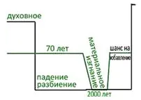 Матеріали за січень 2012 року - життя людини сайт освіти (кінець світу) Матеріали за січень 2012 року - життя людини сайт освіти