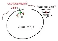 Матеріали за січень 2012 року - життя людини сайт освіти (виховання) Матеріали за січень 2012 року - життя людини сайт освіти