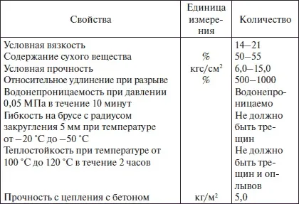 мастикових покрівля