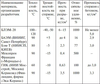 мастикових покрівля