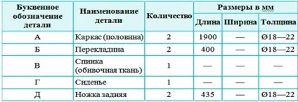 Меблі для дачі своїми руками з металу оригінально, міцно, довговічне (меблі) Меблі для дачі своїми руками з металу оригінально, міцно, довговічне