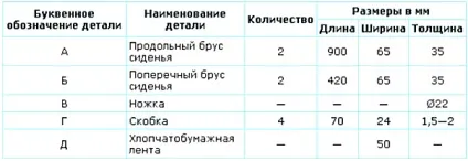 Меблі для дачі своїми руками з металу оригінально, міцно, довговічне (дачі) Меблі для дачі своїми руками з металу оригінально, міцно, довговічне