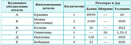 Меблі для дачі своїми руками з металу оригінально, міцно, довговічне (своїми) Меблі для дачі своїми руками з металу оригінально, міцно, довговічне