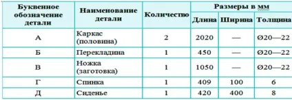 Меблі для дачі своїми руками з металу оригінально, міцно, довговічне (своїми) Меблі для дачі своїми руками з металу оригінально, міцно, довговічне