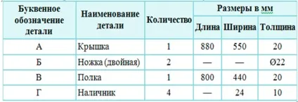 Меблі для дачі своїми руками з металу оригінально, міцно, довговічне (своїми) Меблі для дачі своїми руками з металу оригінально, міцно, довговічне
