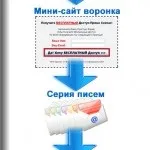 Міні сайти-воронки що це таке і навіщо, бізнес - інтернет для початківців (міні) Міні сайти-воронки що це таке і навіщо, бізнес - інтернет для початківців