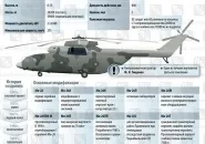 Мі-26 - вертоліт