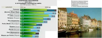 світовий транспорт