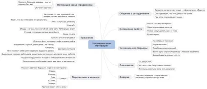 Методи мотивації персоналу, motive4you (мотивації) Методи мотивації персоналу, motive4you