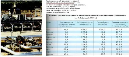 світовий транспорт