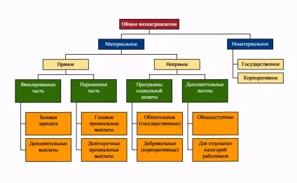 Методи мотивації персоналу, motive4you (персоналу) Методи мотивації персоналу, motive4you