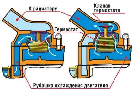 Міняємо термостат на лада пріора своїми руками, ваз ремонт (як замінити термостат своїми руками) Міняємо термостат на лада пріора своїми руками, ваз ремонт